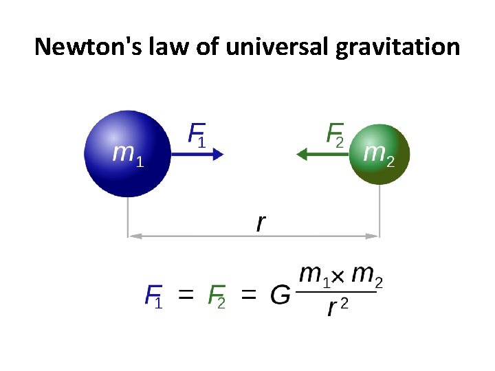 Newton's law of universal gravitation 
