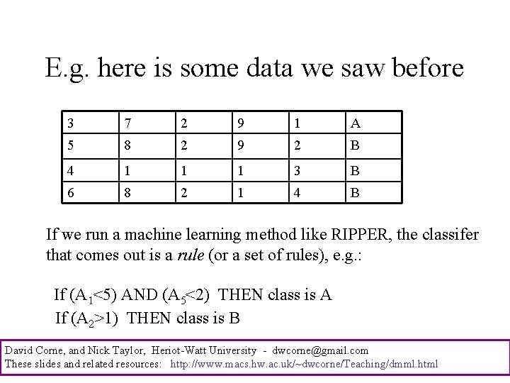 E. g. here is some data we saw before 3 7 2 9 1