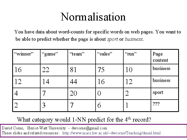 Normalisation You have data about word-counts for specific words on web pages. You want