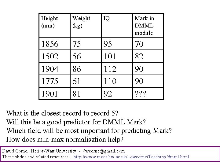 Height (mm) Weight (kg) IQ Mark in DMML module 1856 1502 1904 1775 1901