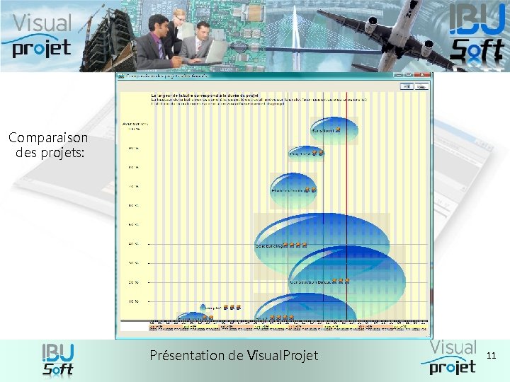 Comparaison des projets: Présentation de Visual. Projet 11 Comparaison des projets: Présentation de Visual. Projet 11