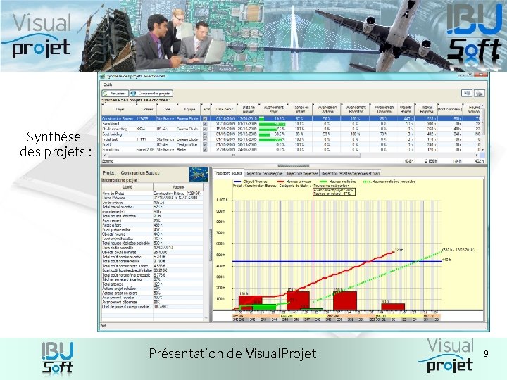 Synthèse des projets : Présentation de Visual. Projet 9 Synthèse des projets : Présentation de Visual. Projet 9