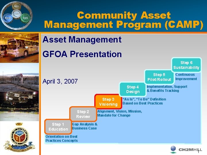 Community Asset Management Program (CAMP) Asset Management GFOA Presentation Step 6 Sustainability Step 5