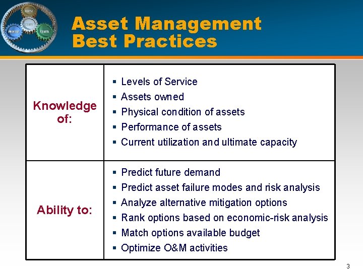 Asset Management Best Practices Knowledge of: Ability to: § § § Levels of Service