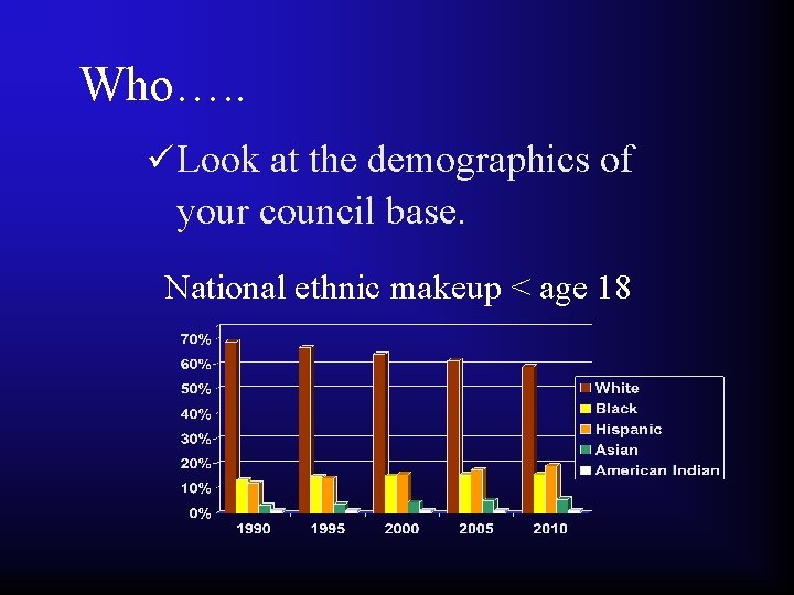 Who…. . ü Look at the demographics of your council base. National ethnic makeup