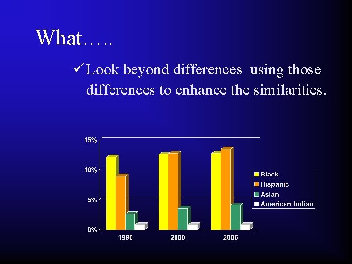 What…. . ü Look beyond differences using those differences to enhance the similarities. 