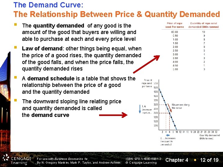 The Demand Curve: The Relationship Between Price & Quantity Demanded § The quantity demanded