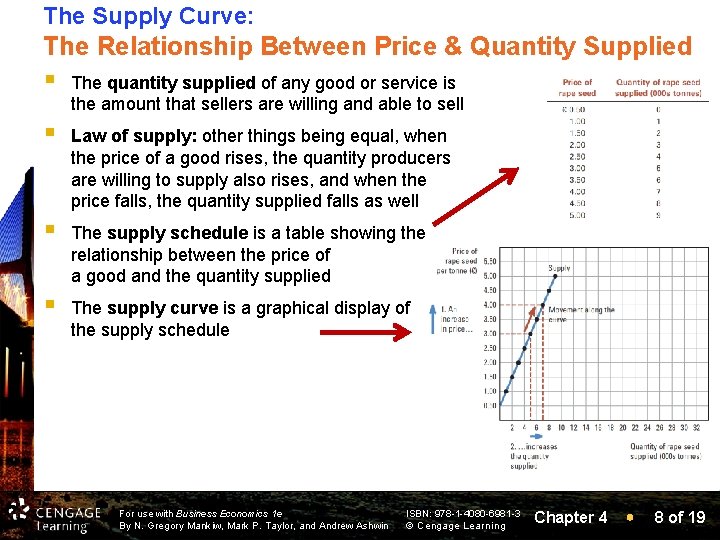 The Supply Curve: The Relationship Between Price & Quantity Supplied § The quantity supplied