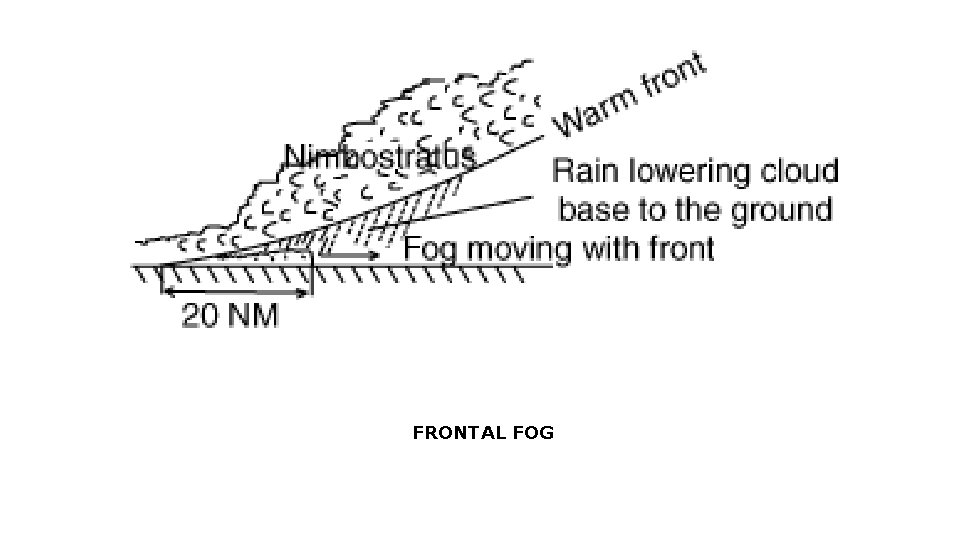 FRONTAL FOG 