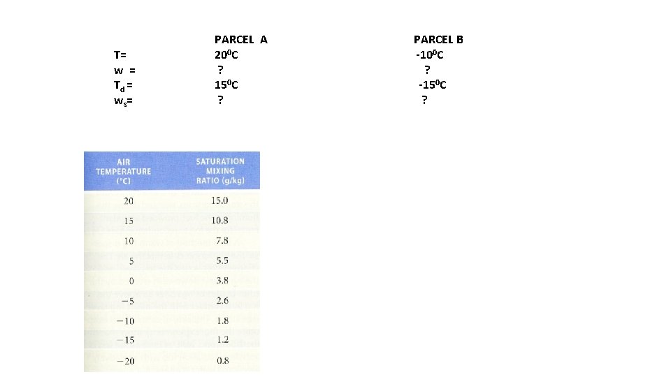 T= w = Td = ws = PARCEL A 200 C ? 150 C