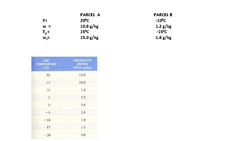 T= w = Td = ws = PARCEL A 200 C 10. 8 g/kg