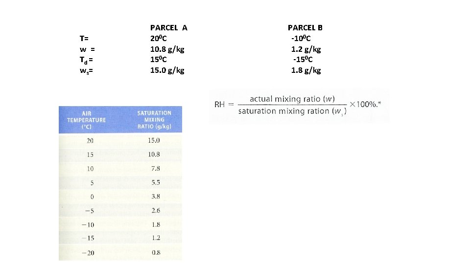 T= w = Td = ws = PARCEL A 200 C 10. 8 g/kg