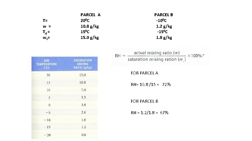 T= w = Td = ws = PARCEL A 200 C 10. 8 g/kg