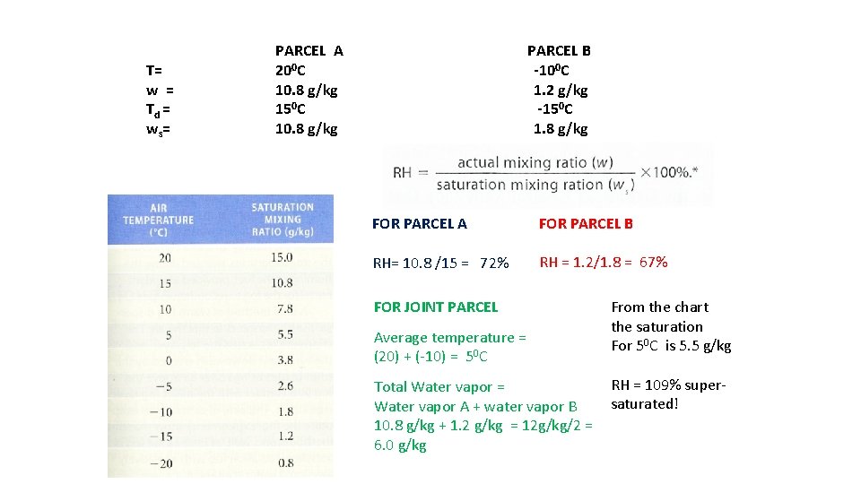 T= w = Td = ws = PARCEL A 200 C 10. 8 g/kg