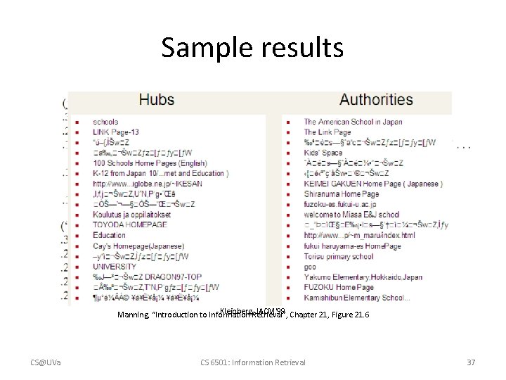 Sample results Kleinberg, Retrieval”, JACM'99 Chapter 21, Figure 21. 6 Manning, “Introduction to Information