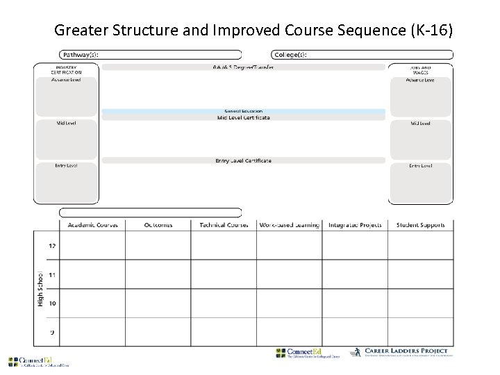 Greater Structure and Improved Course Sequence (K-16) 