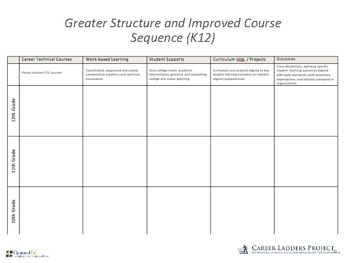 Greater Structure and Improved Course Sequence (K 12) 21 