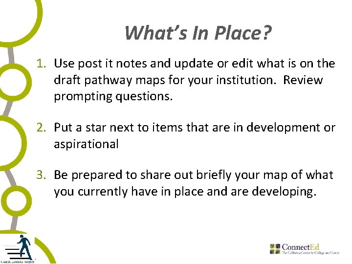 What’s In Place? 1. Use post it notes and update or edit what is
