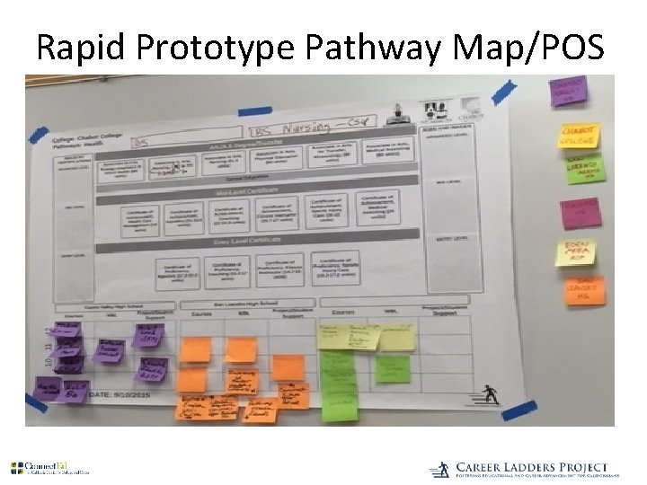 Rapid Prototype Pathway Map/POS 