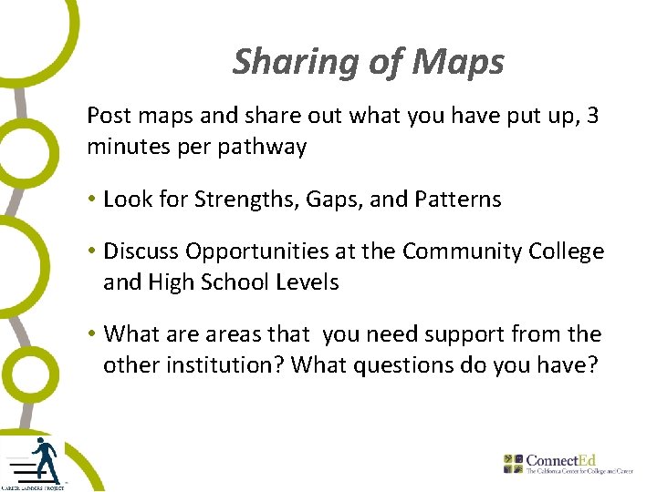 Sharing of Maps Post maps and share out what you have put up, 3