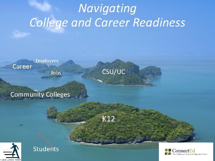 Navigating College and Career Readiness Career Employers Jobs CSU/UC Community Colleges K 12 Students