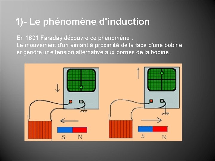 1)- Le phénomène d'induction En 1831 Faraday découvre ce phénomène. Le mouvement d'un aimant 1)- Le phénomène d'induction En 1831 Faraday découvre ce phénomène. Le mouvement d'un aimant