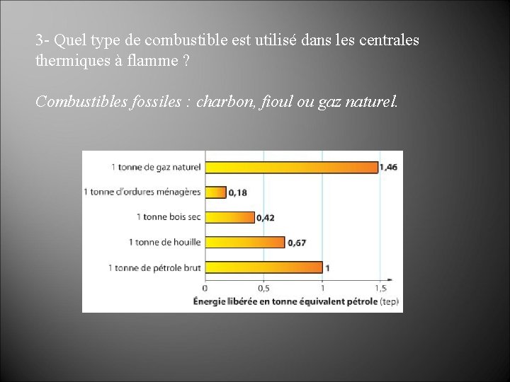 3 - Quel type de combustible est utilisé dans les centrales thermiques à flamme 3 - Quel type de combustible est utilisé dans les centrales thermiques à flamme