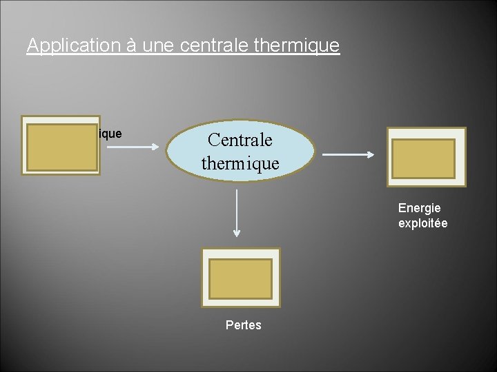 Application à une centrale thermique Energie chimique ou nucléaire Centrale thermique Energie électrique Energie Application à une centrale thermique Energie chimique ou nucléaire Centrale thermique Energie électrique Energie