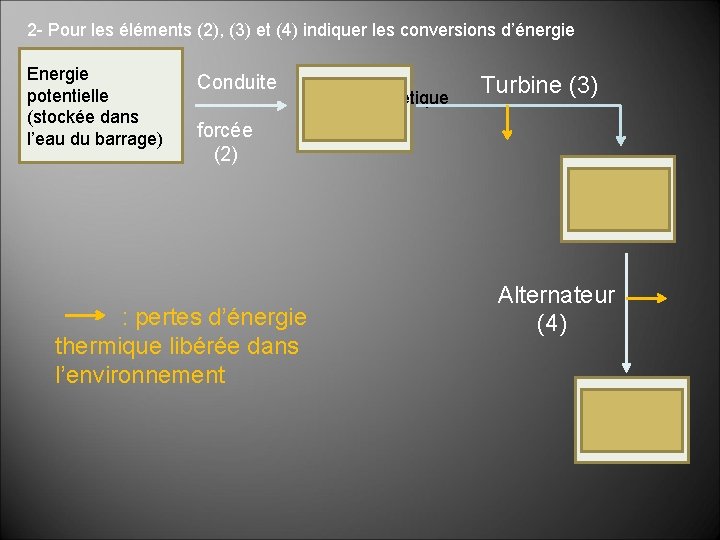 2 - Pour les éléments (2), (3) et (4) indiquer les conversions d’énergie Energie 2 - Pour les éléments (2), (3) et (4) indiquer les conversions d’énergie Energie