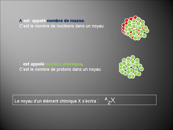 A est appelé nombre de masse. C’est le nombre de nucléons dans un noyau A est appelé nombre de masse. C’est le nombre de nucléons dans un noyau