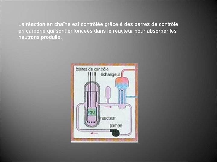 La réaction en chaîne est contrôlée grâce à des barres de contrôle en carbone La réaction en chaîne est contrôlée grâce à des barres de contrôle en carbone