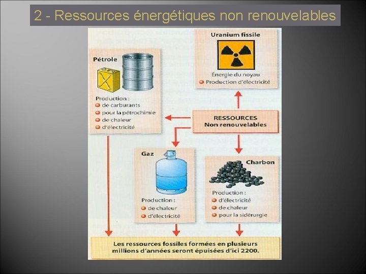 2 - Ressources énergétiques non renouvelables 2 - Ressources énergétiques non renouvelables