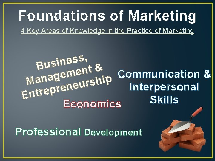 Foundations of Marketing 4 Key Areas of Knowledge in the Practice of Marketing ,