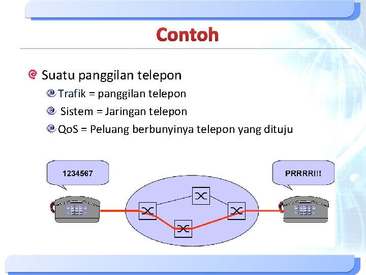 Contoh Suatu panggilan telepon Trafik = panggilan telepon Sistem = Jaringan telepon Qo. S