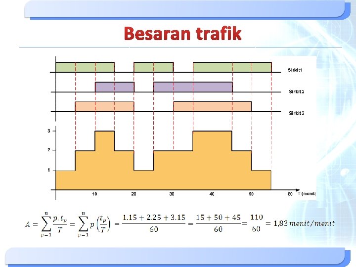 Besaran trafik 