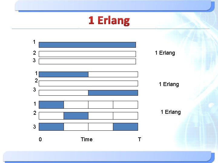 1 Erlang 1 2 3 1 Erlang 1 2 1 Erlang 3 1 1