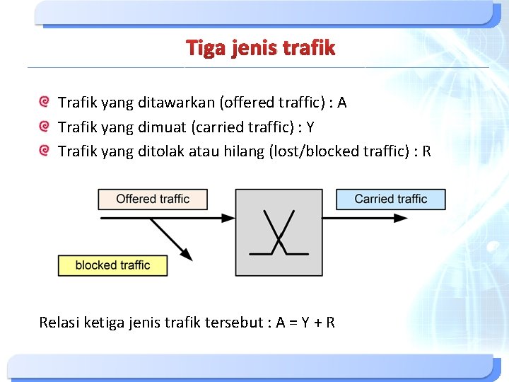 Tiga jenis trafik Trafik yang ditawarkan (offered traffic) : A Trafik yang dimuat (carried