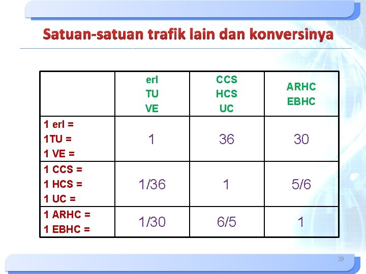 Satuan-satuan trafik lain dan konversinya erl TU VE CCS HCS UC ARHC EBHC 1