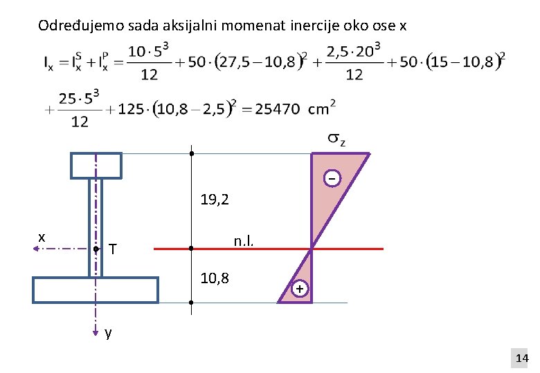 Određujemo sada aksijalni momenat inercije oko ose x - 19, 2 x n. l.