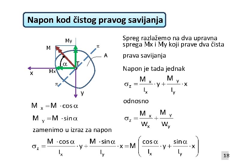 Napon kod čistog pravog savijanja Мy Spreg razlažemo na dva upravna sprega Мx i