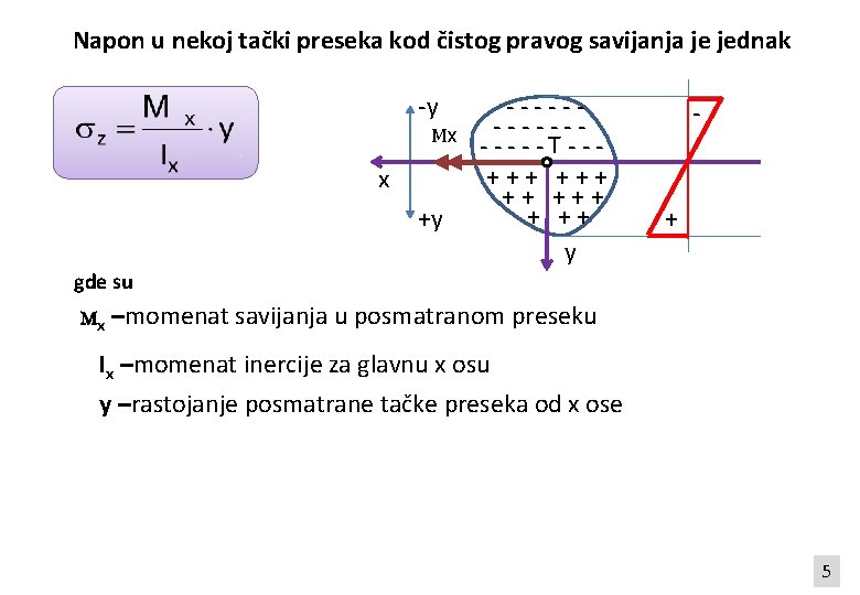 Napon u nekoj tački preseka kod čistog pravog savijanja je jednak -y Мx x