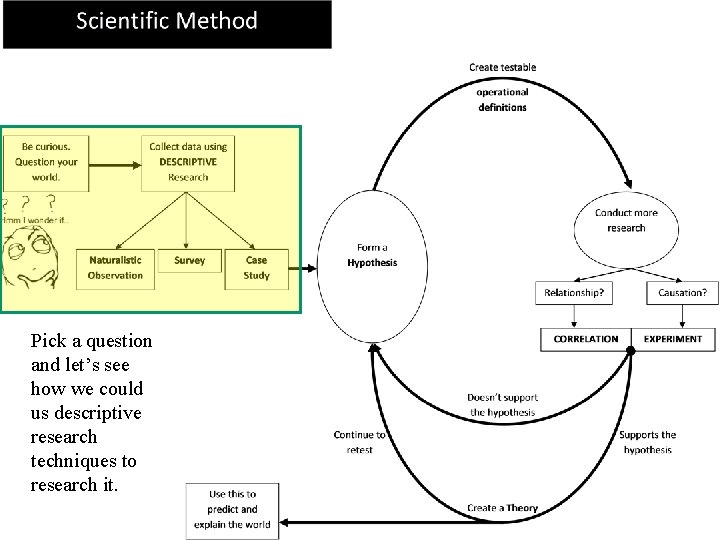 Pick a question and let’s see how we could us descriptive research techniques to Pick a question and let’s see how we could us descriptive research techniques to