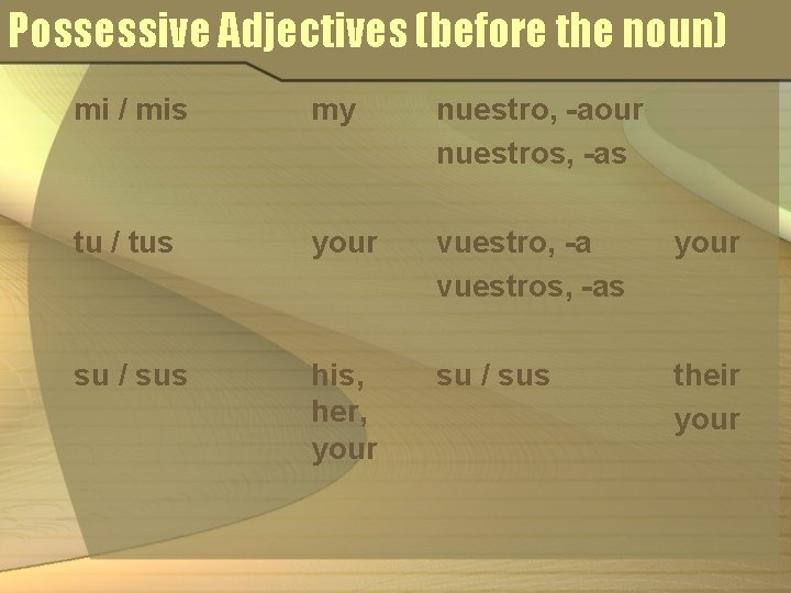 Possessive Adjectives (before the noun) mi / mis my nuestro, -aour nuestros, -as tu