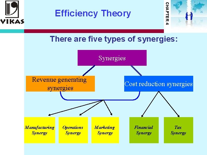 CHAPTER 4 Efficiency Theory There are five types of synergies: Synergies Revenue generating synergies