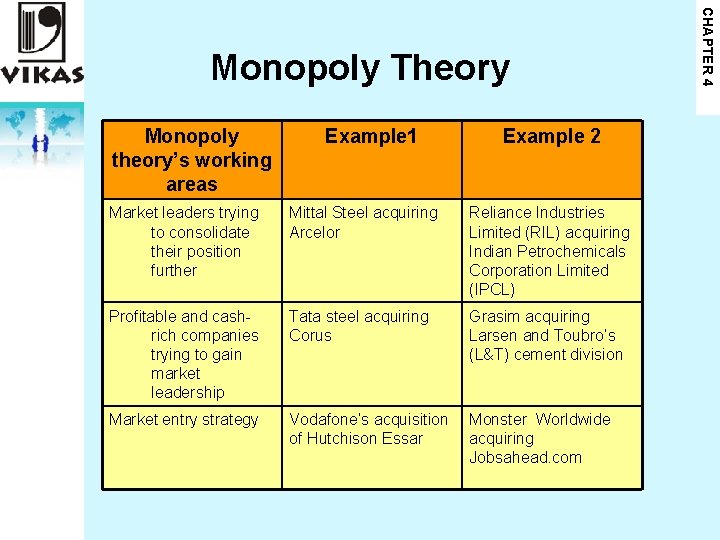 Monopoly theory’s working areas Example 1 Example 2 Market leaders trying to consolidate their