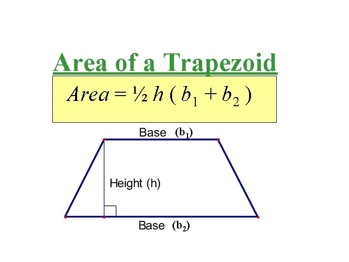 Area of a Trapezoid Area = ½ h ( b 1 + b 2