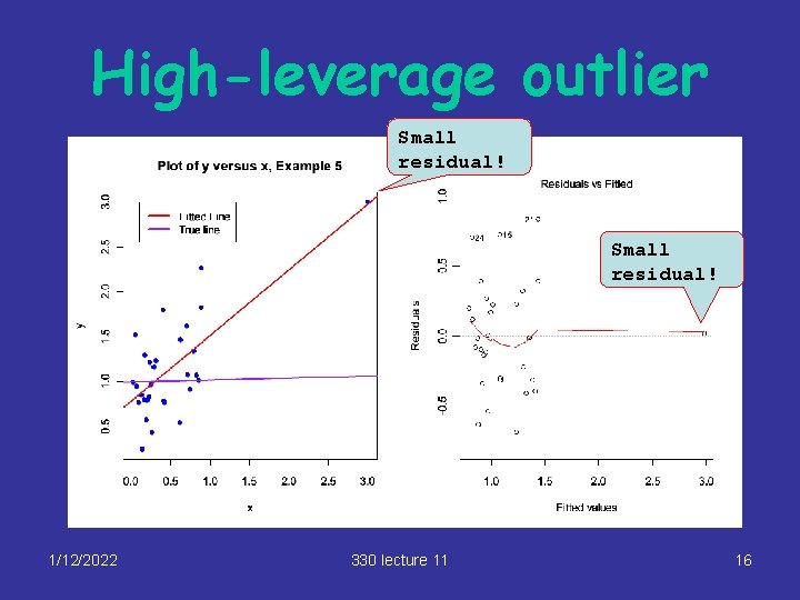 High-leverage outlier Small residual! 1/12/2022 330 lecture 11 16 