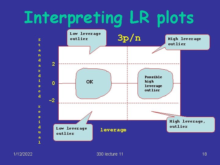 Interpreting LR plots S t a n d a r d i s e