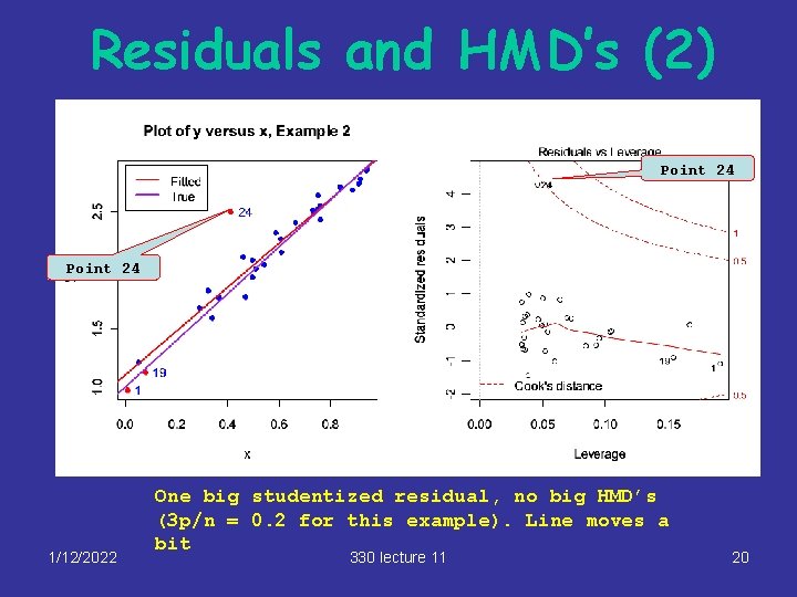 Residuals and HMD’s (2) Point 24 1/12/2022 One big studentized residual, no big HMD’s