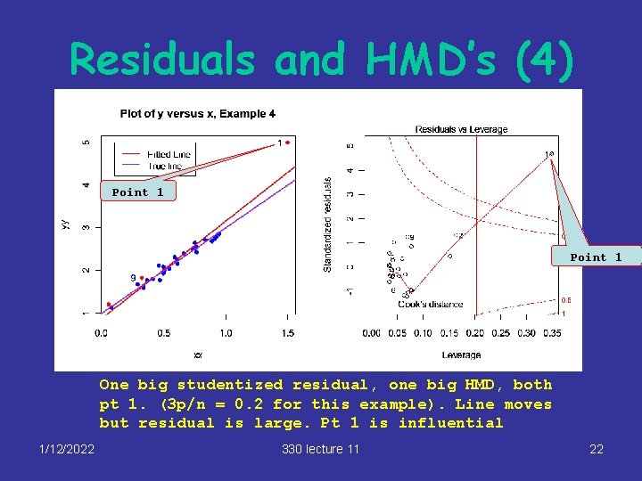 Residuals and HMD’s (4) Point 1 One big studentized residual, one big HMD, both